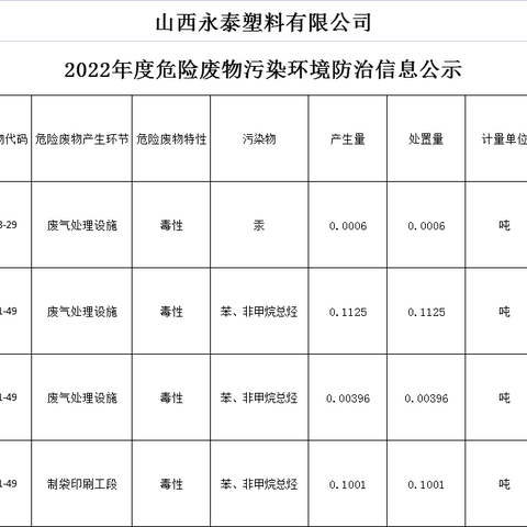 山西永泰塑料有限公司2023年度危险废物污染环境防治信息公示