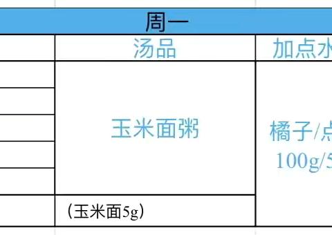 每周食谱 ‍2025.12.8——2025.12.12