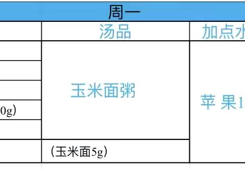 每周食谱 ‍2025.12.22——2025.12.26