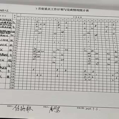 彰武信号工区 1月2日—1月5日工作总结