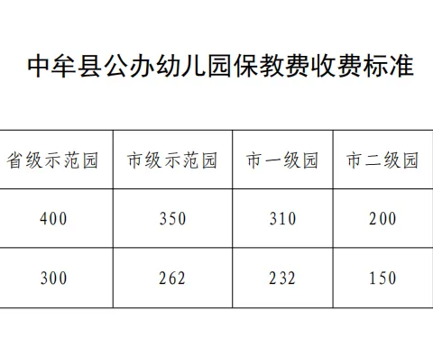 中牟县刁家乡第二幼儿园收费标准公示