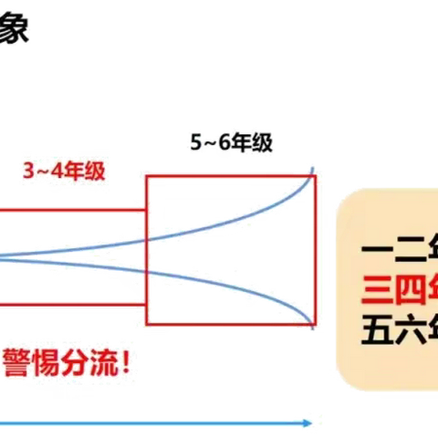 三年级分水岭