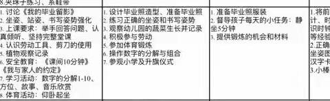 【2023第22期】幼小衔接待花开 科学衔接见未来——实验小学附设幼儿园之四月幼小衔接