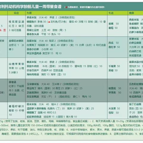 蒙特梭利托育9月第一周营养食谱