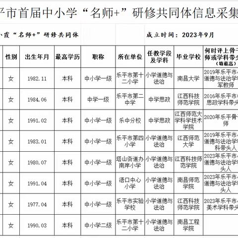 “思路”中小学思政程小霞“名师+”研修共同体筹建会