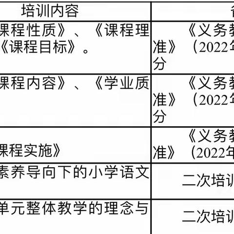 研读新课标 赋能新发展——忠县石宝小学语文新课标培训暨教学评价、单元整体教学二级培训