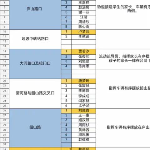 用“心”护学，为“爱”站岗——召陵区实验中学六四班家长护学岗值勤