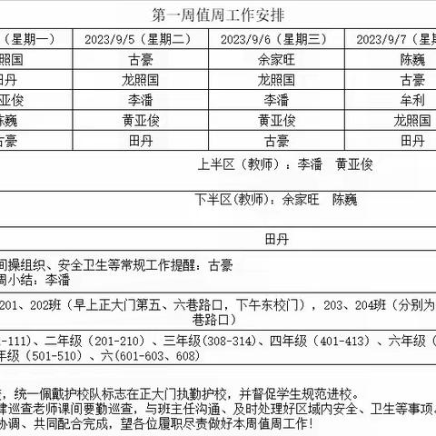 最美开学季，筑梦新学期——利川市第二民族实验小学第一周值周总结