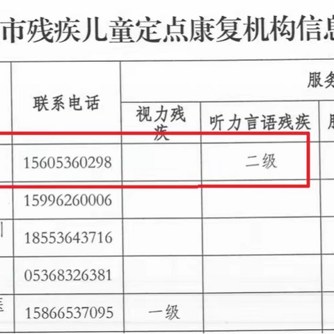 喜报！我校被评定为潍坊市残疾儿童定点康复机构