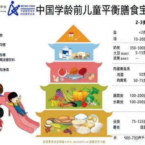 万全艺彩幼儿园一周美食（2023.9.4－2023.9.8）