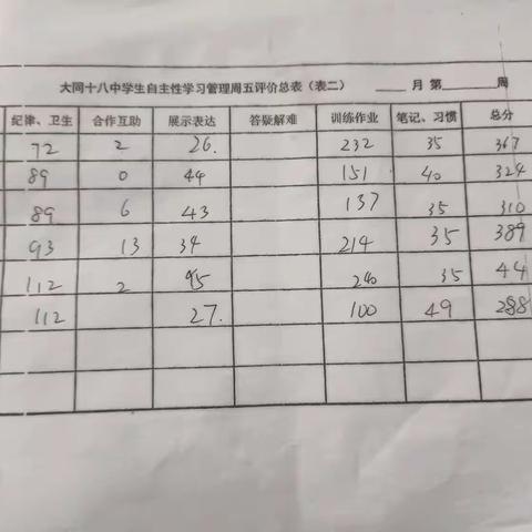 本周自主性学习管理