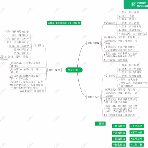 中三班《神奇的影子》主题活动分享