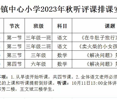 听课互学习，评课促成长——周至县翠峰镇中心小学听评课活动纪实