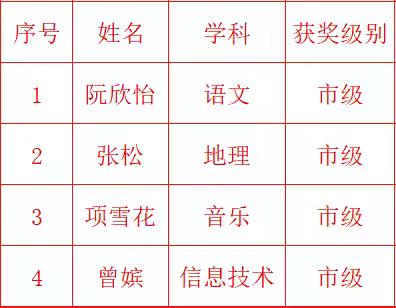 年度荣光·师者榜样——教师获奖喜报