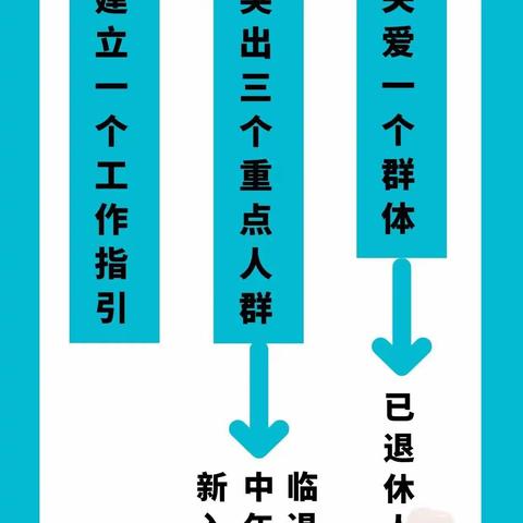 集团公司党校“走基层 访家庭 促和谐”“1+3+1”工作指引