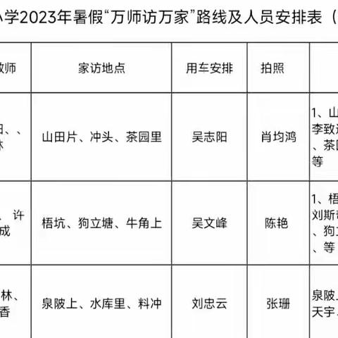 万师访万家，情暖千万家——泉陂小学期末家访活动侧记