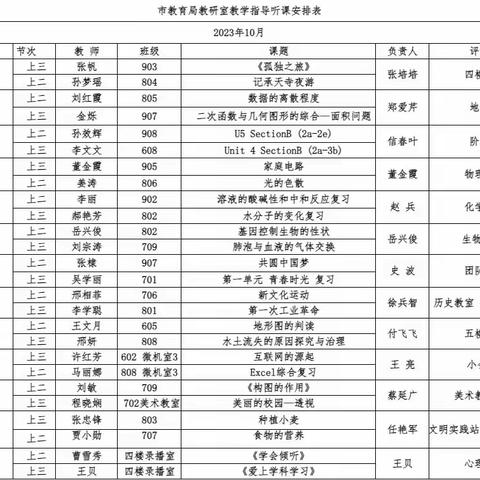 研导一体促双新课堂，且思且行谱教学新篇——高青二中迎市教研室指导纪实