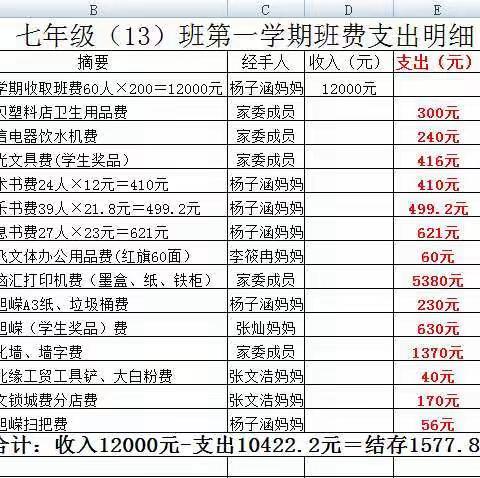 2305班第一学期班级采购经费汇总表