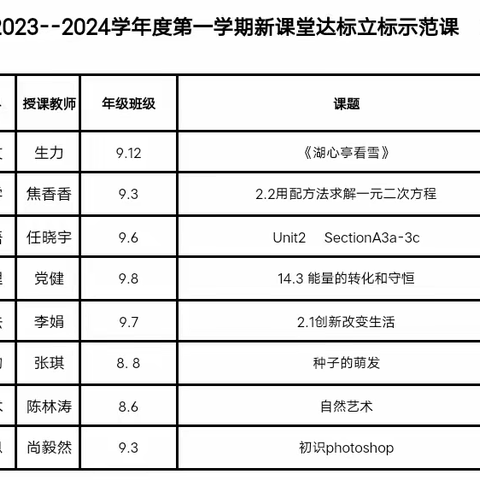 善国善教   学为善师                                    一一善国中学初中部学科主任立标示范课活动纪实