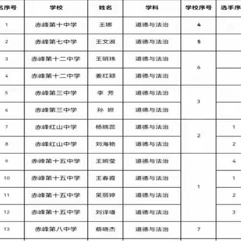 春华秋实硕果丰  潜心教研花自繁 研韵飘香香如故  拾级而上提素养 -赤峰市红山区第十届道德与法治新课程教师能力大赛暨 名师工作室落实新课标学段目标研讨课活动