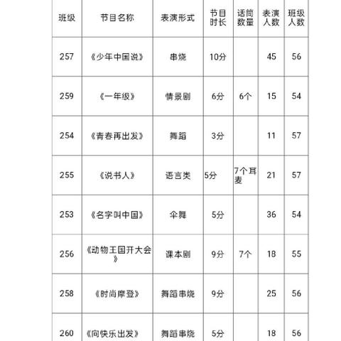 欢乐童年 放飞梦想—班级同期声一年级专场