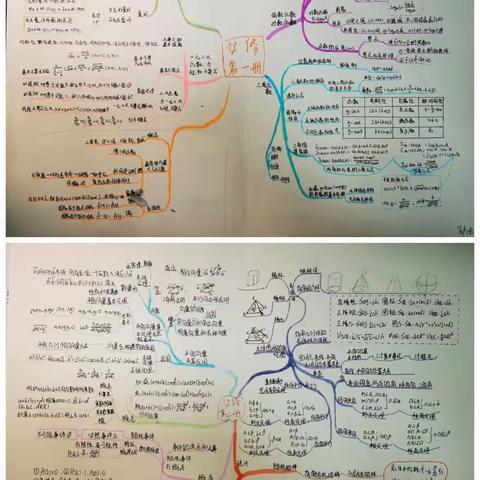 【奋进十中||教学教研】彰思维之美，显数学之魅力——高二年级2023年暑期数学思维导图设计优秀作品展