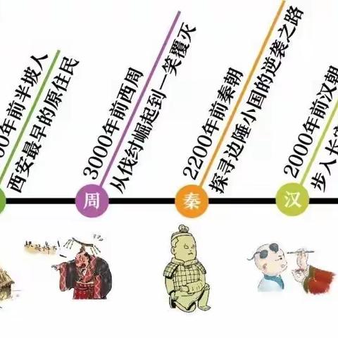 暑假研学——“走读西安夏令营” ‍行走的历史课堂。探寻十三朝古都、秦始皇兵马俑、西安博物院、西安交大名校访问✈️单飞单动五日研学夏令营🌍走读长安城🏯触摸华夏史