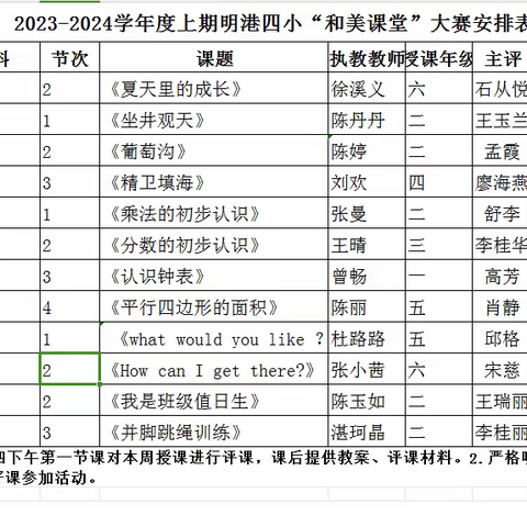 【求真·进取·教务】 聚焦主业，在教学中砥砺前行——明港四小“和美课堂”优质课大赛数学专场