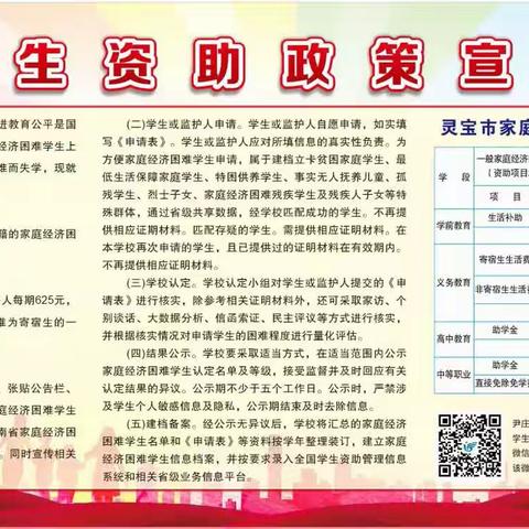 【尹庄教育】尹庄镇中心小学：积极开展学初资助政策宣传活动