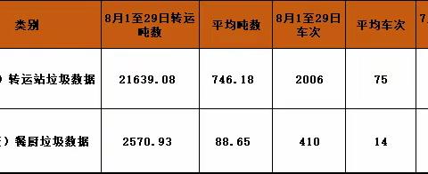 江汉城资固废服务组10月月报