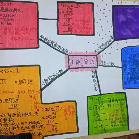 五年级上册第三单元优秀思维导图