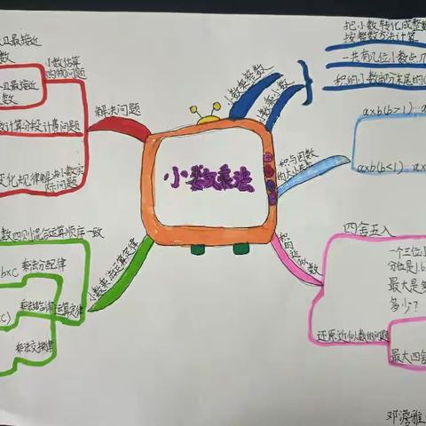 五年级上册第一单元优秀思维导图