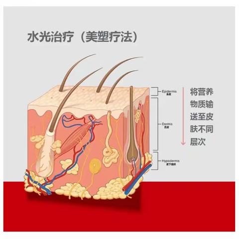 关于水光针的几个误区