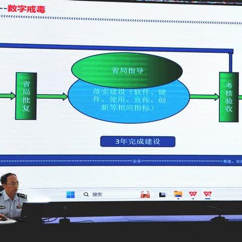 开展信息化培训  助力“数字戒毒所”建设