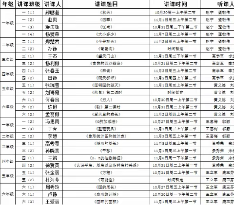 专业引领共交流   听课评课促成长          --数学教研约课活动总结