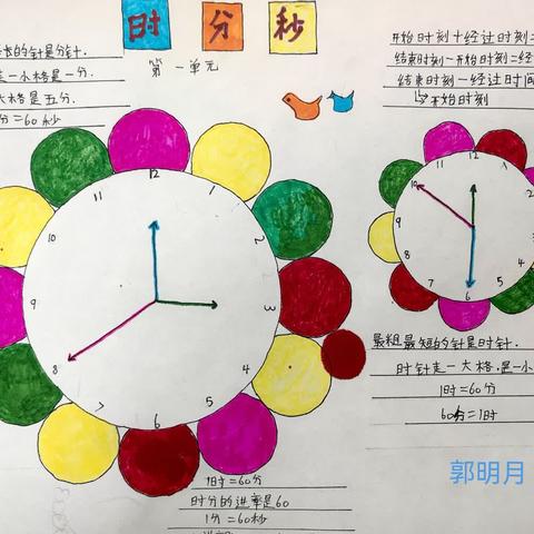 钟表是我们生活中常见的生活用品，认识钟表，加强时间观念，懂得爱惜时间，一起欣赏可爱孩子们的思维导图吧！