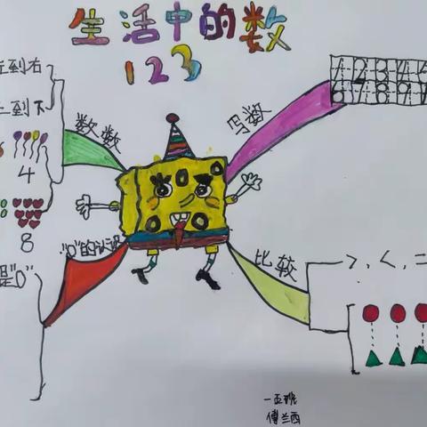 【经开十一小·新优质成长校】绘思维导图 展数学之美——一年级数学思维导图第十四期