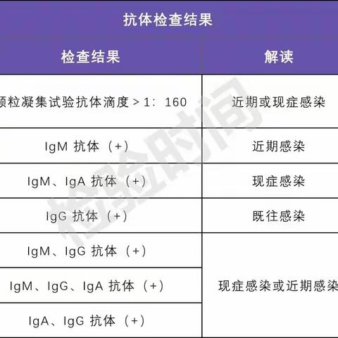 肺炎支原体的临床意义