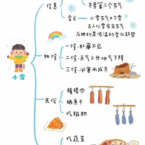 【课程故事】恰逢小雪 择菜而“腌”——