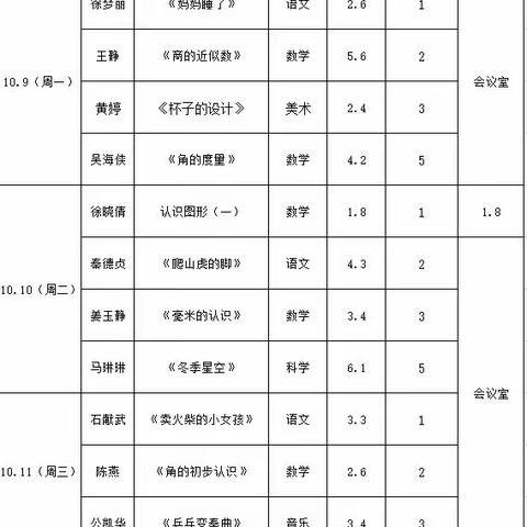 集体备课促教研，先行课上共提升——兰陵县第五小学集体备课先行课活动