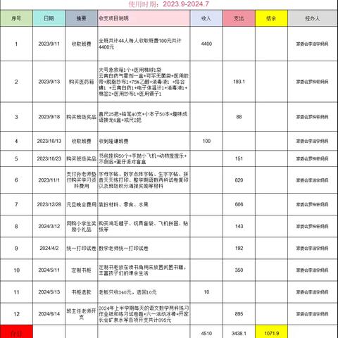 芙蓉小学2307班班费收支明细（二年级上学期）
