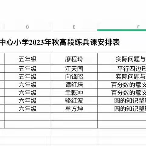 落实“双减”优课堂 听课评课促成长         --新田中心小学高段数学教研活动