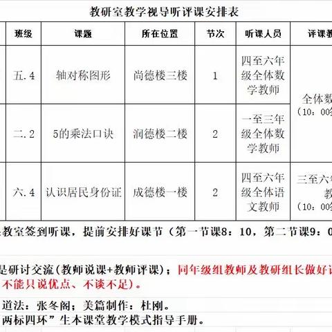 视导引领促提升，赋能提质启新程—成德小学教研视导活动纪实