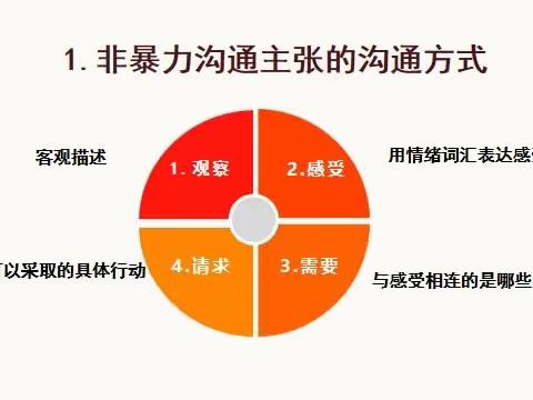 不忘初心，砥砺前行——“国培计划（2023）”海南省中小学幼儿园骨干班主任培训第四天学习简报