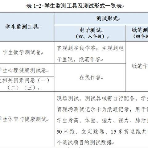 屯昌县教育局关于共同做好“2024年国家义务教育质量监测工作”致家长的一封信