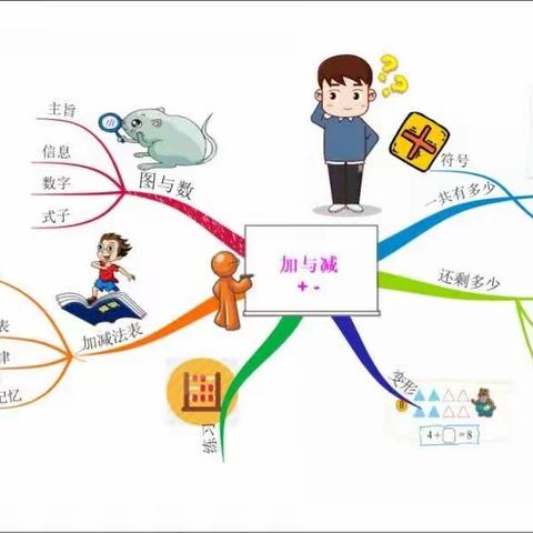 数学思维导图