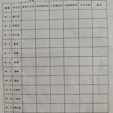 “比”洁亮堂，“学”育习惯——实验小学四年级班级卫生评比