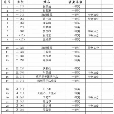 “我和我的祖国”短视频征集比赛活动总结