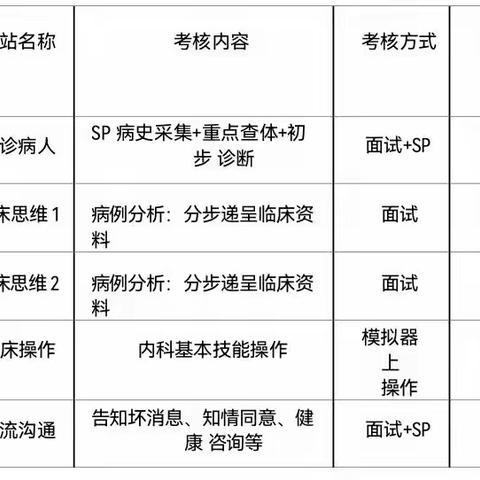 延安大学附属医院内科住培基地2023年度技能考核圆满完成