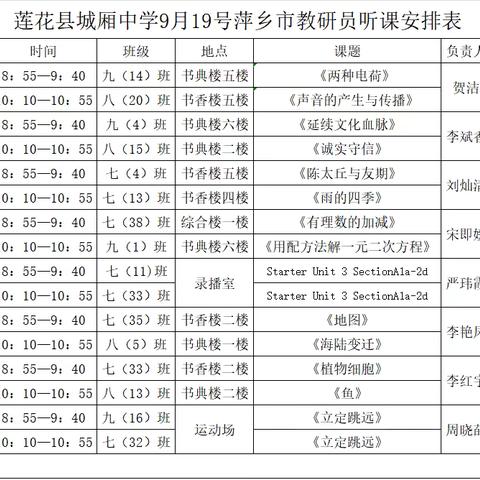 【课题动态21】践行新课标、用好新教材、凝练新方法﻿——市教研室教研员参与城厢中学主题教研活动